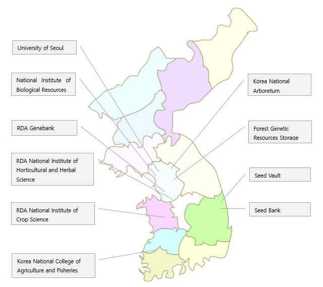 所提供的韩国种质资源库案例.jpg