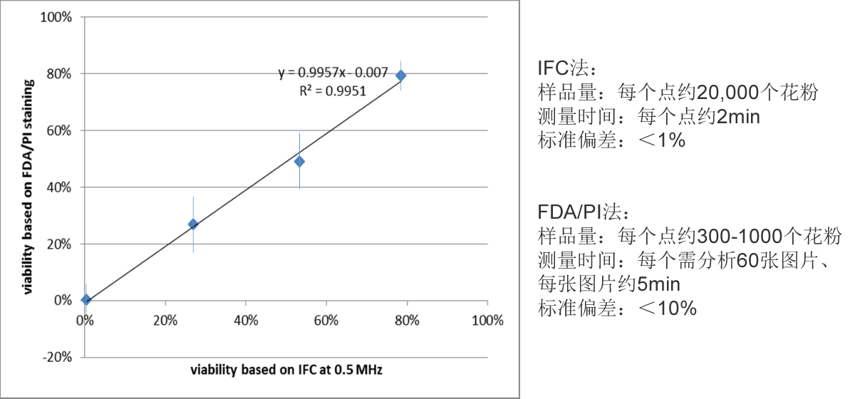 方法对比.gif