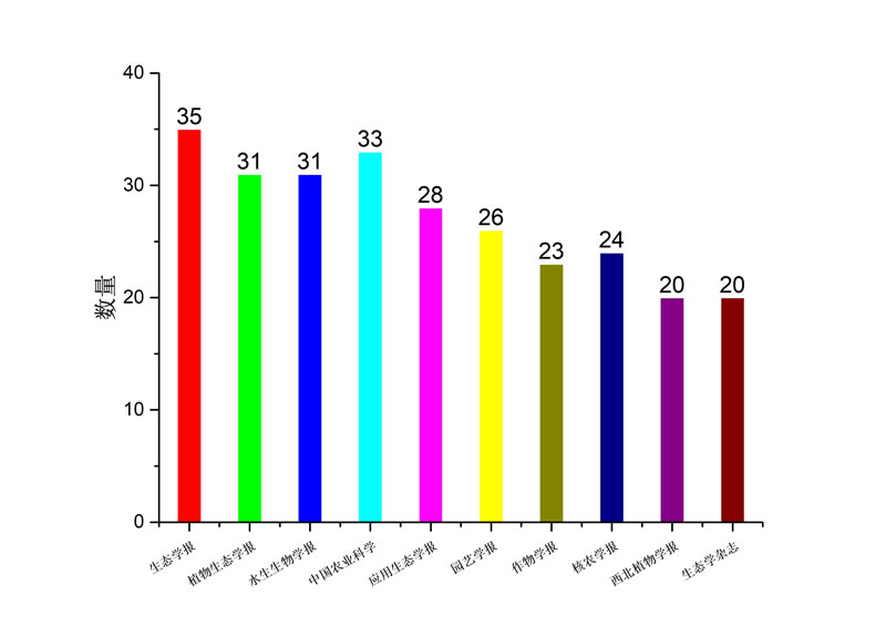 中文杂志Top 10.jpg